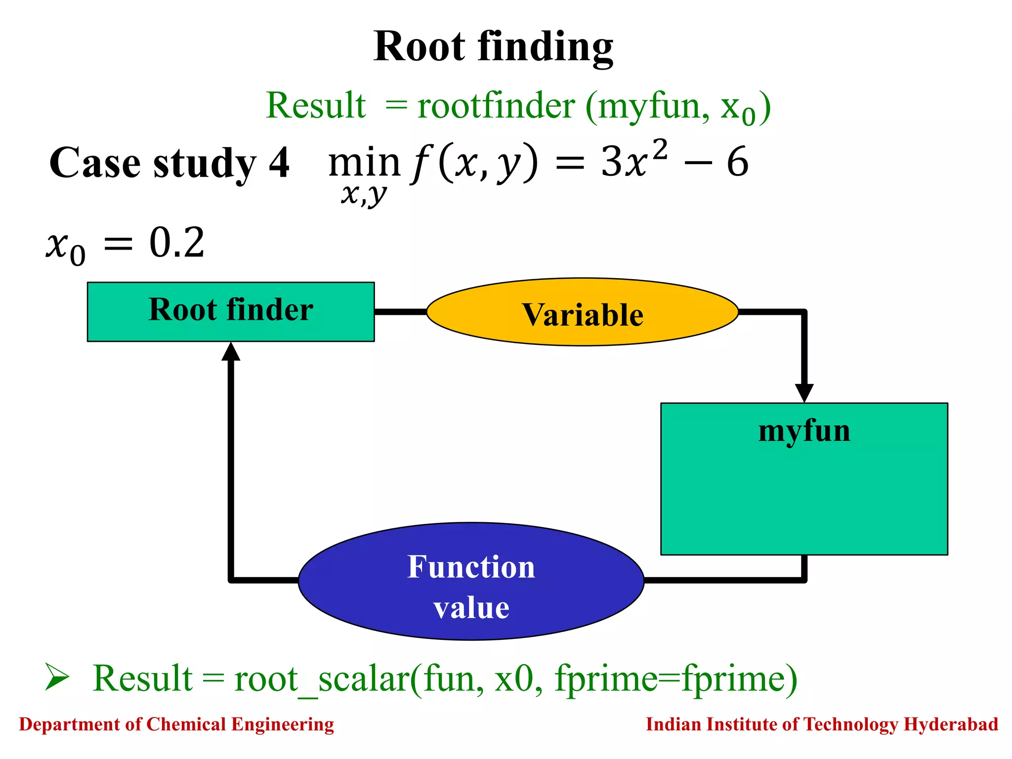 Hands on Optimization in Python (1).pptx