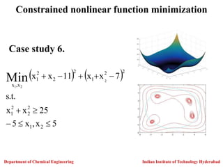    
5
x
,
x
5
25
x
x
.
t
.
s
7
x
x
11
x
x
2
1
2
2
2
1
2
2
1
2
2
2
1
x
,
x
2
2
1
Min










Constrained nonlinear function minimization
Case study 6.
Indian Institute of Technology Hyderabad
Department of Chemical Engineering
 