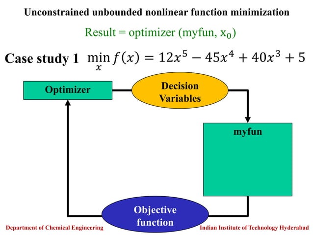 Hands on Optimization in Python (1).pptx