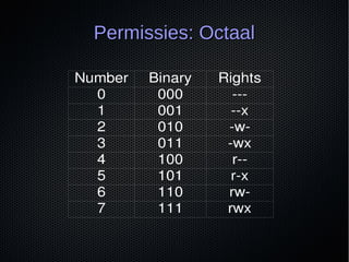 Number Binary Rights
0 000 ­­­
1 001 ­­x
2 010 ­w­
3 011 ­wx
4 100 r­­
5 101 r­x
6 110 rw­
7 111 rwx
Permissies: OctaalPer...