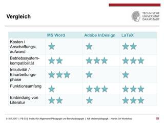 01.02.2017 | FB 03 | Institut für Allgemeine Pädagogik und Berufspädagogik | AB Medienpädagogik | Hands On Workshop 1919
Vergleich
MS Word Adobe InDesign LaTeX
Kosten /
Anschaffungs-
aufwand
Betriebssystem-
kompatibilität
Intiutivität /
Einarbeitungs-
phase
Funktionsumfang
Einbindung von
Literatur
 