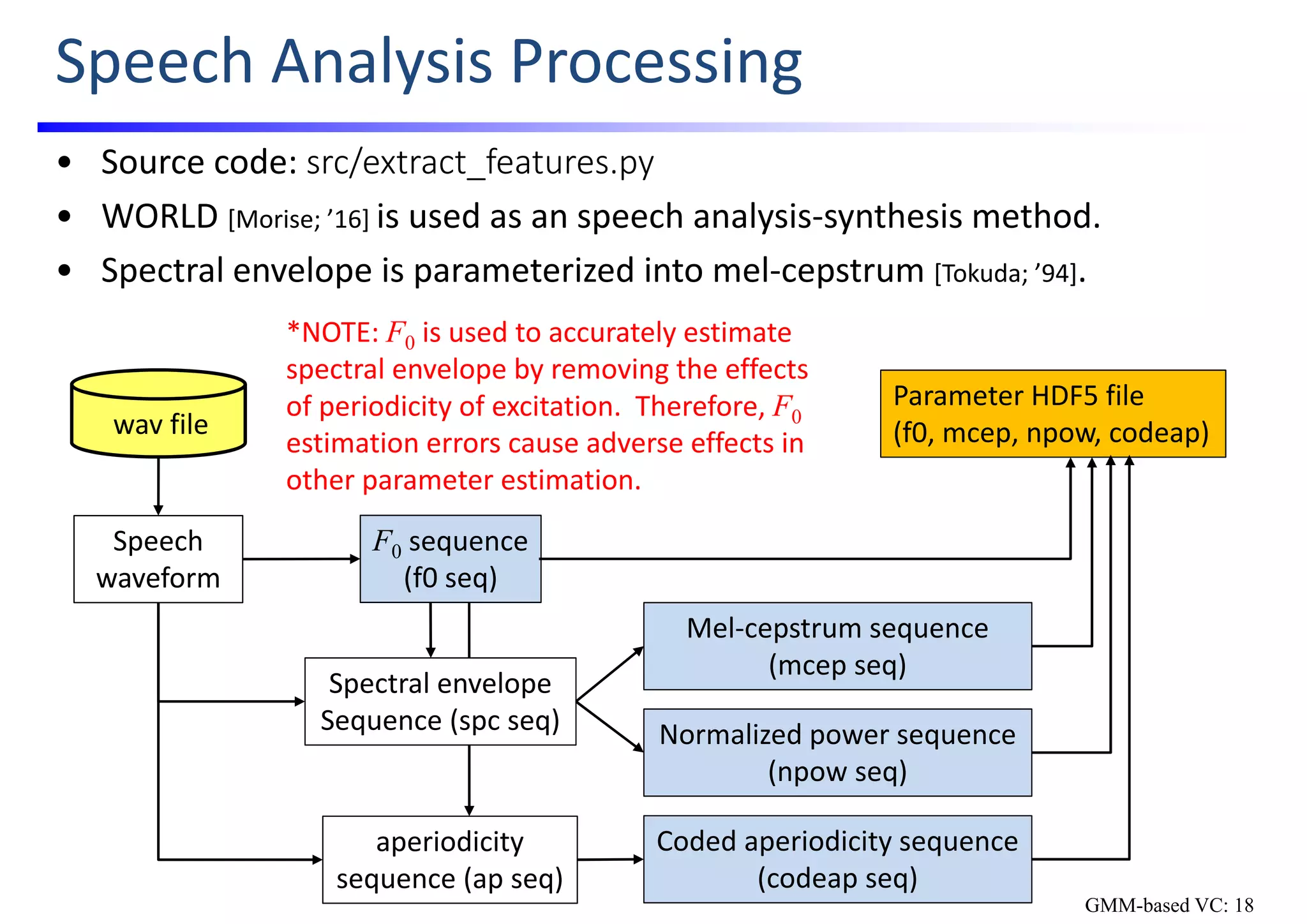 Speech Analysis Processing
• Source code: src/extract_features.py
• WORLD [Morise; ’16] is used as an speech analysis‐synthesis method.
• Spectral envelope is parameterized into mel‐cepstrum [Tokuda; ’94].
Speech 
waveform
F0 sequence
(f0 seq)
Spectral envelope
Sequence (spc seq)
Coded aperiodicity sequence
(codeap seq)
Mel‐cepstrum sequence
(mcep seq)
Normalized power sequence
(npow seq)
Parameter HDF5 file
(f0, mcep, npow, codeap)wav file
aperiodicity
sequence (ap seq)
*NOTE: F0 is used to accurately estimate 
spectral envelope by removing the effects 
of periodicity of excitation.  Therefore, F0
estimation errors cause adverse effects in 
other parameter estimation.
GMM-based VC: 18
 