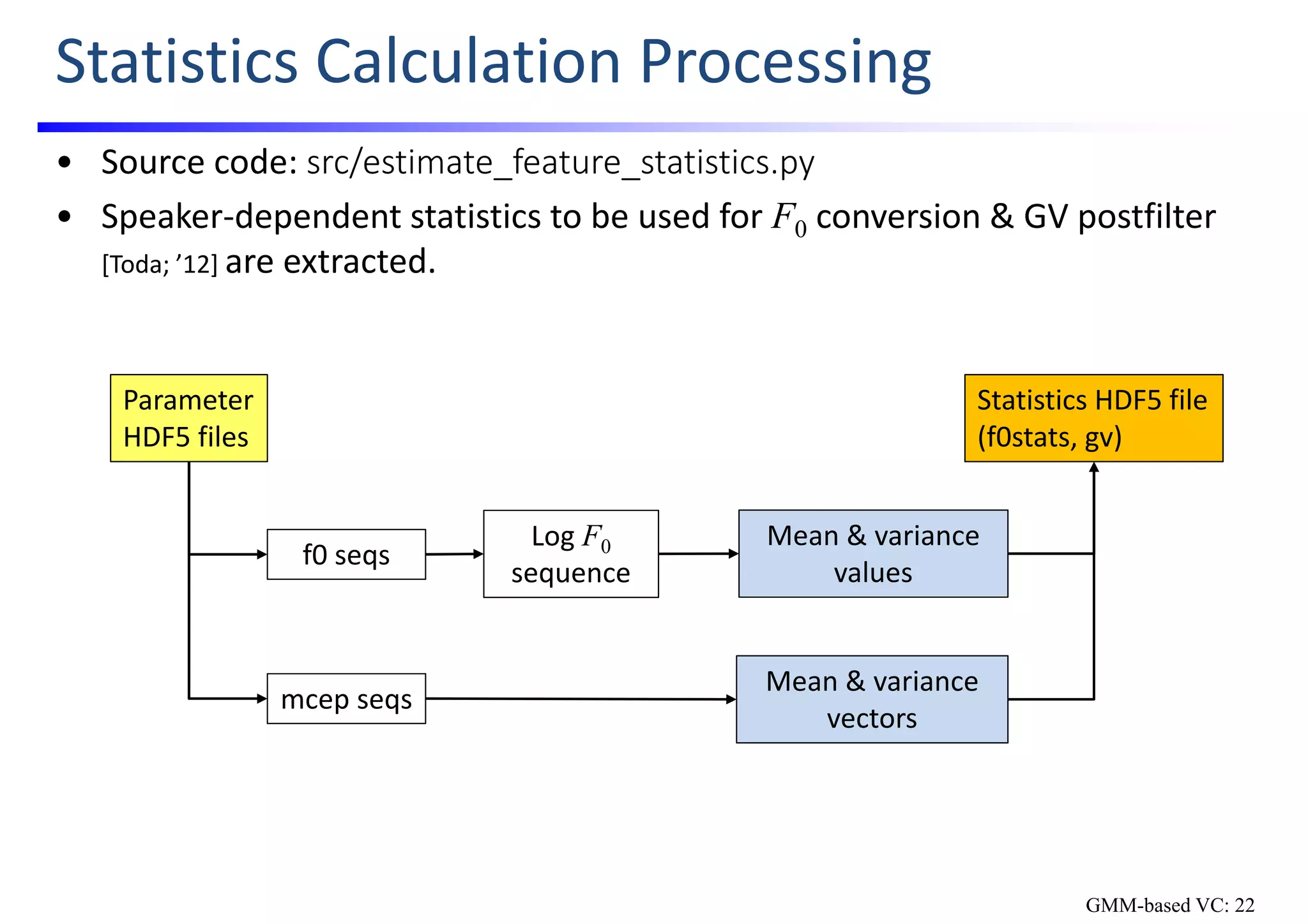 Statistics Calculation Processing
• Source code: src/estimate_feature_statistics.py
• Speaker‐dependent statistics to be used for F0 conversion & GV postfilter 
[Toda; ’12] are extracted.
f0 seqs
mcep seqs
Statistics HDF5 file
(f0stats, gv)
Parameter
HDF5 files
Mean & variance 
vectors
Log F0
sequence
Mean & variance 
values
GMM-based VC: 22
 