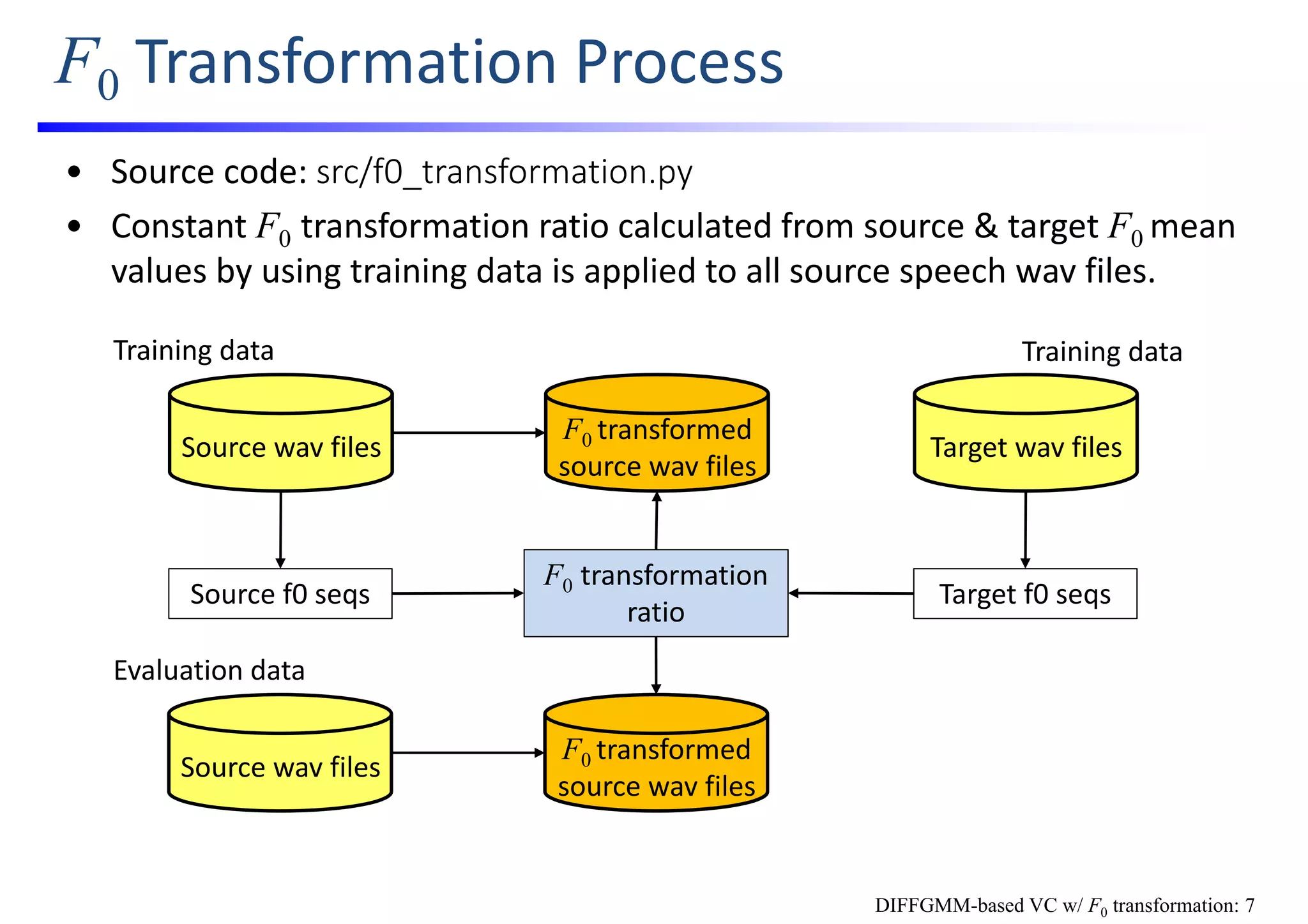 F0 Transformation Process 
• Source code: src/f0_transformation.py
• Constant F0 transformation ratio calculated from source & target F0 mean 
values by using training data is applied to all source speech wav files.
Source f0 seqs
F0 transformation 
ratio
F0 transformed 
source wav files
Source wav files Target wav files
Target f0 seqs
F0 transformed 
source wav files
Source wav files
Training data
Evaluation data
Training data
DIFFGMM-based VC w/ F0 transformation: 7
 