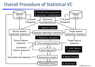 Hands on Voice Conversion | PDF