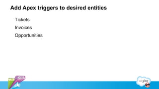 Add Apex triggers to desired entities

 Tickets
 Invoices
 Opportunities
 