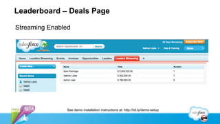 Leaderboard – Deals Page

Streaming Enabled




               See demo installation instructions at: http://bit.ly/demo-setup
 
