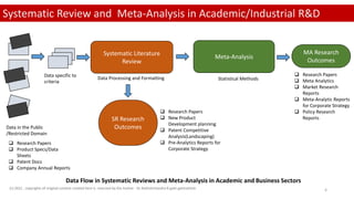 Systematic Review and Meta-Analysis in Academic/Industrial R&D
Systematic Literature
Review
Meta-Analysis
MA Research
Outcomes
SR Research
Outcomes
Data in the Public
/Restricted Domain
Data specific to
criteria
 Research Papers
 New Product
Development planning
 Patent Competitive
Analysis(Landscaping)
 Pre-Analytics Reports for
Corporate Strategy
 Research Papers
 Meta Analytics
 Market Research
Reports
 Meta-Analytic Reports
for Corporate Strategy
 Policy Research
Reports
Statistical Methods
Data Processing and Formatting
 Research Papers
 Product Specs/Data
Sheets
 Patent Docs
 Company Annual Reports
Data Flow in Systematic Reviews and Meta-Analysis in Academic and Business Sectors
(c) 2022 . copyrights of original content created here is reserved by the Author - Dr.Rathishchandra R gatti gattirathish 4
 