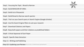 Step1 : Focusing the Topic : Broad to Narrow
Step2 : Build BOOLEAN OF ANDs
Step3 : Build List of Keywords
Step4 : Build Broad to Narrow search queries
Step5 : Trial run your Search query in Search Engine (Google Scholar)
Step6 : Use the Search Engine filters to suit your research
Step7 : Download Citations and Papers
Step8 : Keep both papers and their citations as predefined folders
Step 11 : Writing and Publishing
Step 12 : Updating your Review
Step9 : Critical Appraisal of Each Paper
Step10 : Specific Data Extraction
(c) 2022 . copyrights of original content created here is reserved by the Author - Dr.Rathishchandra R gatti gattirathish 5
 