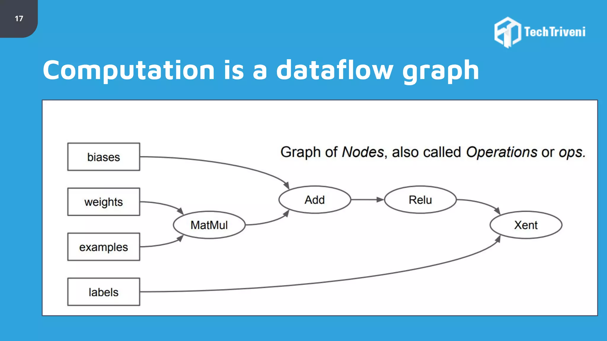 17 Computation is a dataflow graph 