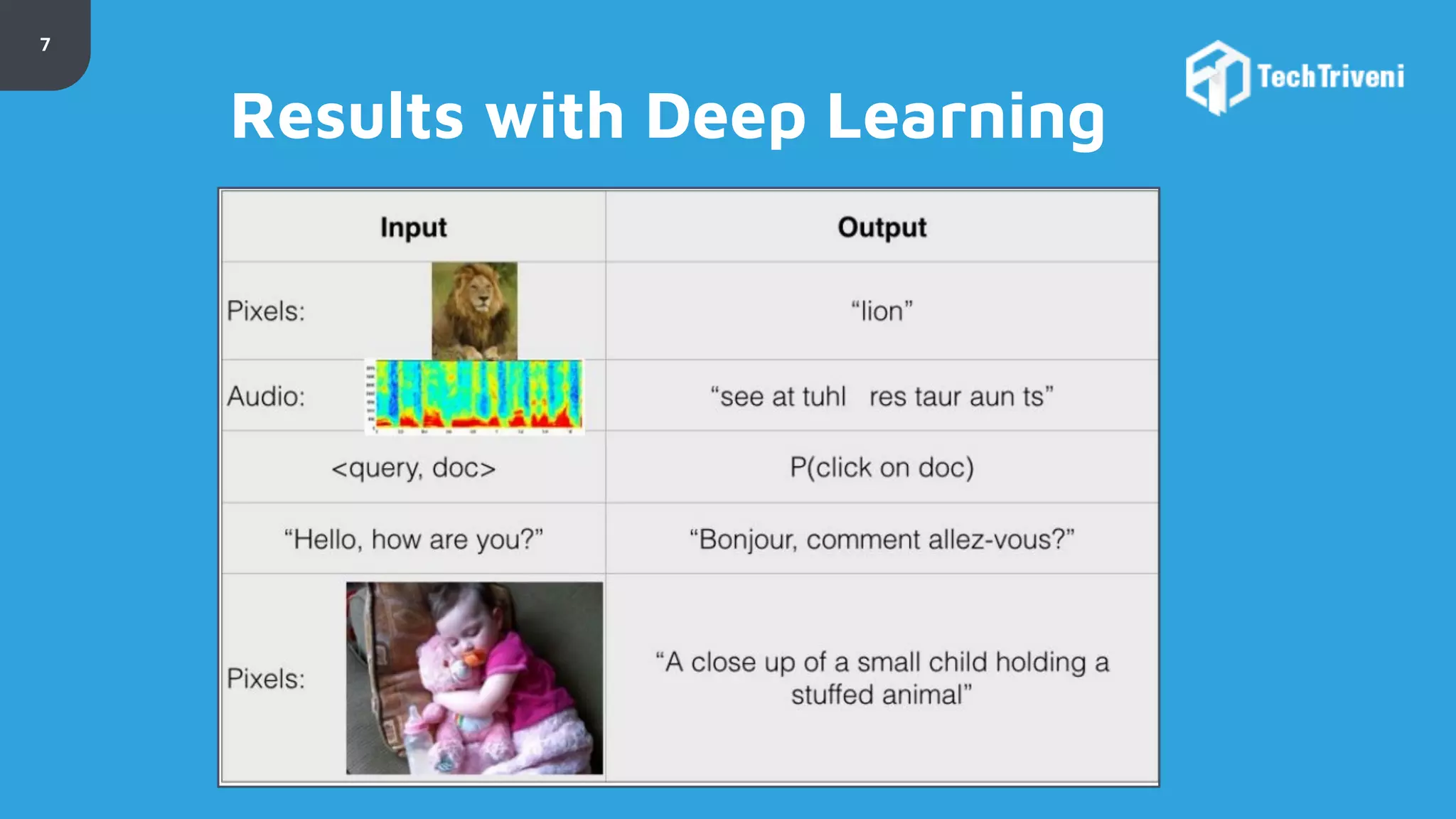 7 Results with Deep Learning 