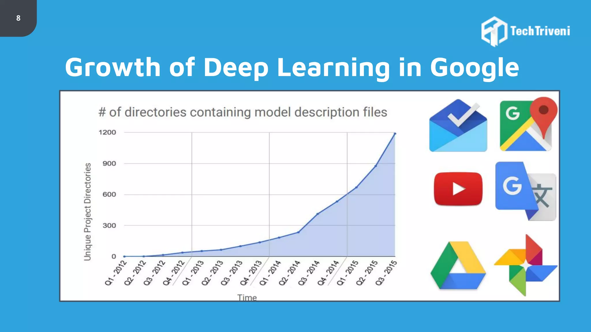 8 Growth of Deep Learning in Google 