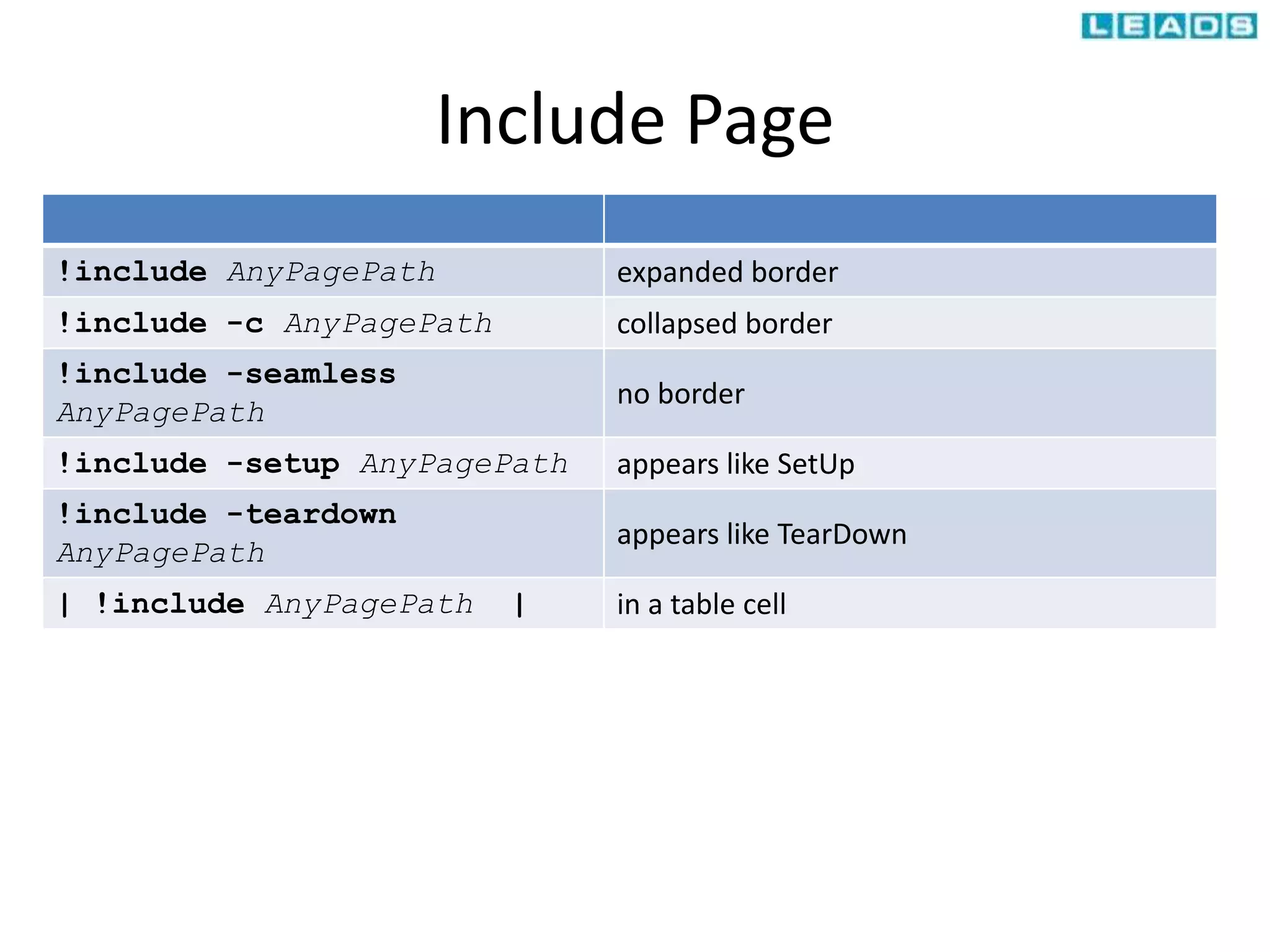 Include Page
!include AnyPagePath expanded border
!include -c AnyPagePath collapsed border
!include -seamless
AnyPagePath
no border
!include -setup AnyPagePath appears like SetUp
!include -teardown
AnyPagePath
appears like TearDown
| !include AnyPagePath | in a table cell
 