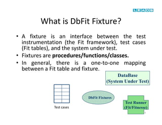 Dbfit Hands on training on DbFit Part-I | PPTX