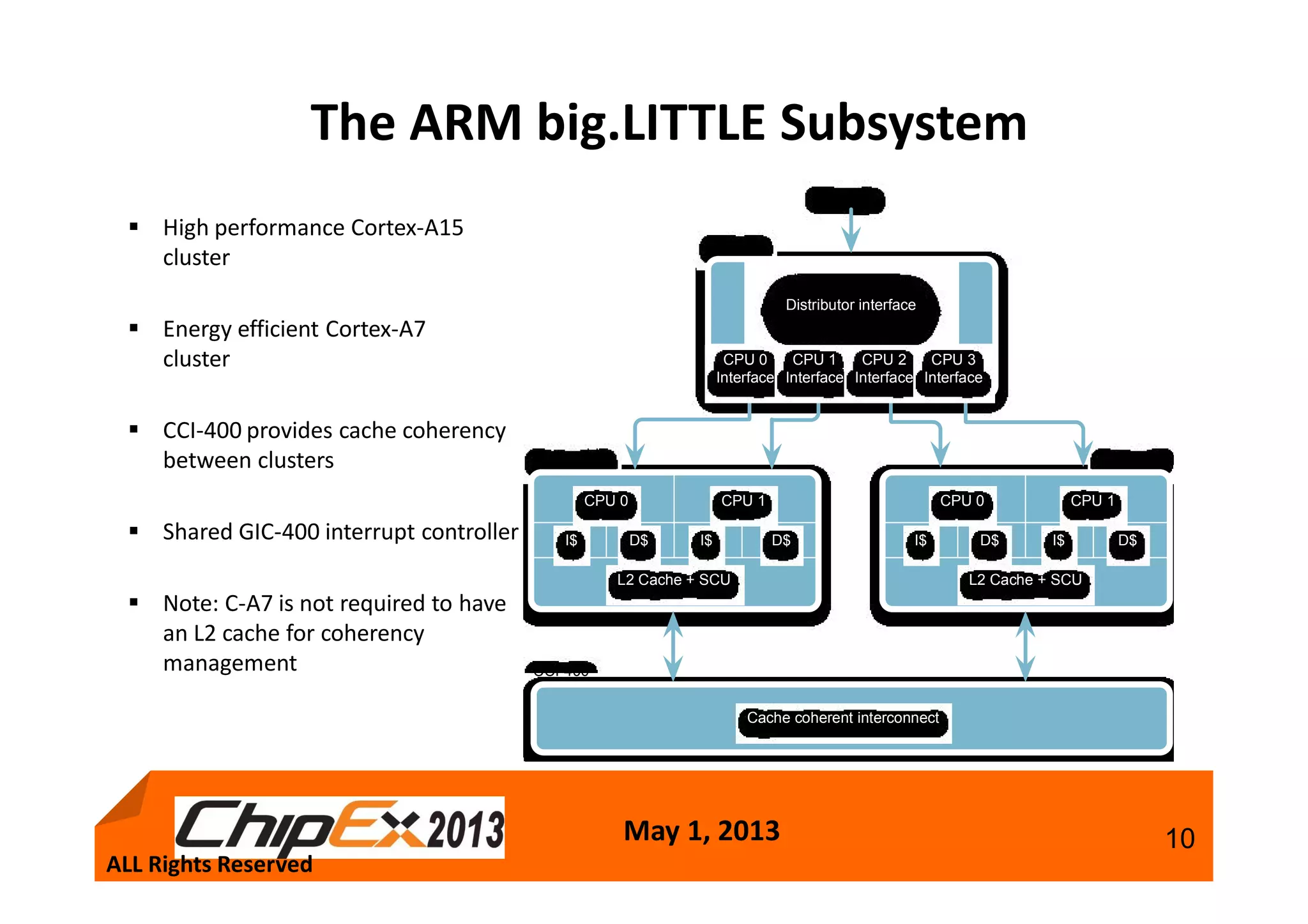 May 1, 2013 10
The ARM big.LITTLE Subsystem
 High performance Cortex-A15
cluster
 Energy efficient Cortex-A7
cluster
 CCI-400 provides cache coherency
between clusters
 Shared GIC-400 interrupt controller
 Note: C-A7 is not required to have
an L2 cache for coherency
management
Cortex-A15 Cortex-A7
CCI-400
CPU 1CPU 0 CPU 0 CPU 1
I$ I$ I$ I$D$ D$ D$ D$
L2 Cache + SCU L2 Cache + SCU
GIC-400
Distributor interface
CPU 0
Interface
CPU 1
Interface
CPU 2
Interface
CPU 3
Interface
Cache coherent interconnect
Interrupts
ALL Rights Reserved
 