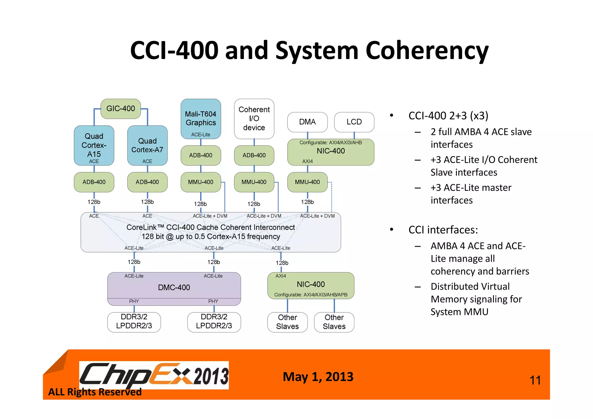 May 1, 2013 11
CCI-400 and System Coherency
• CCI-400 2+3 (x3)
– 2 full AMBA 4 ACE slave
interfaces
– +3 ACE-Lite I/O Coherent
Slave interfaces
– +3 ACE-Lite master
interfaces
• CCI interfaces:
– AMBA 4 ACE and ACE-
Lite manage all
coherency and barriers
– Distributed Virtual
Memory signaling for
System MMU
ALL Rights Reserved
 