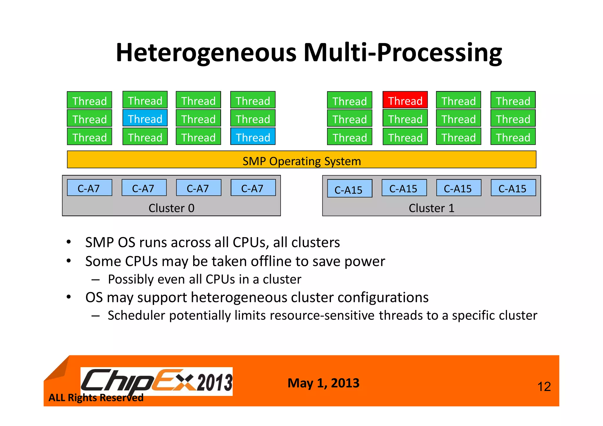 May 1, 2013 12
Heterogeneous Multi-Processing
• SMP OS runs across all CPUs, all clusters
• Some CPUs may be taken offline to save power
– Possibly even all CPUs in a cluster
• OS may support heterogeneous cluster configurations
– Scheduler potentially limits resource-sensitive threads to a specific cluster
SMP Operating System
C-A7 C-A7 C-A7 C-A7
Cluster 0
Thread
Thread
Thread
Thread
Thread
Thread
Thread
Thread
Thread
Thread
Thread
Thread
C-A15 C-A15 C-A15 C-A15
Cluster 1
Thread
Thread
Thread
Thread
Thread
Thread
Thread
Thread
Thread
Thread
Thread
Thread
ALL Rights Reserved
 