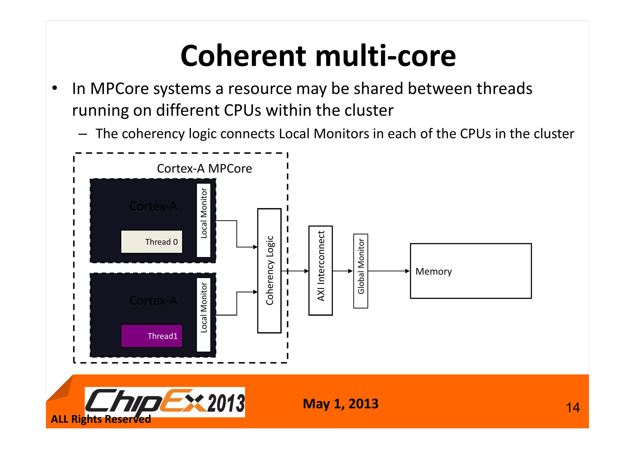 May 1, 2013 14
Coherent multi-core
• In MPCore systems a resource may be shared between threads
running on different CPUs within the cluster
– The coherency logic connects Local Monitors in each of the CPUs in the cluster
Cortex-A LocalMonitor
GlobalMonitor
AXIInterconnect
Memory
Cortex-A
LocalMonitor
CoherencyLogic
Cortex-A MPCore
Thread 0
Thread1
ALL Rights Reserved
 