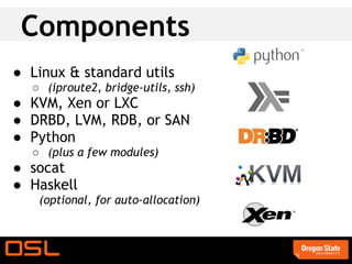 Components
● Linux & standard utils
  ○ (iproute2, bridge-utils, ssh)
● KVM, Xen or LXC
● DRBD, LVM, RDB, or SAN
● Python
  ○ (plus a few modules)
● socat
● Haskell
   (optional, for auto-allocation)
 