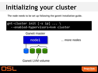 Initializing your cluster
The node needs to be set up following the ganeti installation guide.


gnt-cluster init [-s ip] ... 
  --enabled-hypervisors=kvm cluster
 