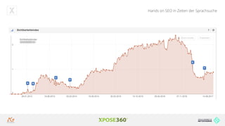 Hands on SEO in Zeiten der Sprachsuche
 