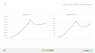 Hands on SEO in Zeiten der Sprachsuche
0,00	€
5.000,00	€
10.000,00	€
15.000,00	€
20.000,00	€
25.000,00	€
30.000,00	€
35.000,00	€
40.000,00	€
1 2 3 4 5 6 7 8 9 10
Bestellsummen
0,00
500,00
1.000,00
1.500,00
2.000,00
2.500,00
3.000,00
3.500,00
4.000,00
1 2 3 4 5 6 7 8 9 10
Bestellte	Einheiten
 