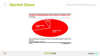 Hands on SEO in Zeiten der Sprachsuche
Quelle: http://www.computerbild.de/
artikel/cb-News-App-Check-Cortana-
Android-iOS-11195534.html
Market Share
 