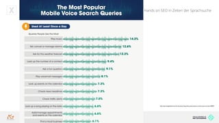 Hands on SEO in Zeiten der SprachsucheMarket Share
http://searchengineland.com/survey-alexa-frequently-used-assistant-cortana-seen-accurate-269052
 