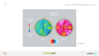 Hands on SEO in Zeiten der Sprachsuche
Speak Easy Study 2017
 