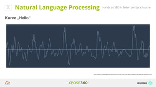 Hands on SEO in Zeiten der SprachsucheNatural Language Processing
Kurve „Hello“
https://medium.com/@ageitgey/machine-learning-is-fun-part-6-how-to-do-speech-recognition-with-deep-learning-28293c162f7a
 