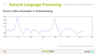 Hands on SEO in Zeiten der SprachsucheNatural Language Processing
Kurve in Bits umwandeln => Preprocessing
https://medium.com/@ageitgey/machine-learning-is-fun-part-6-how-to-do-speech-recognition-with-deep-learning-28293c162f7a
 