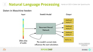Hands on SEO in Zeiten der SprachsucheNatural Language Processing
Daten in Maschine feeden
https://medium.com/@ageitgey/machine-
learning-is-fun-part-6-how-to-do-speech-
recognition-with-deep-
learning-28293c162f7a
 