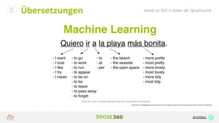 Hands on SEO in Zeiten der SprachsucheÜbersetzungen
Machine Learning
https://medium.com/@ageitgey/machine-learning-is-fun-part-5-language-translation-with-deep-learning-and-the-magic-of-sequences-2ace0acca0aa
 