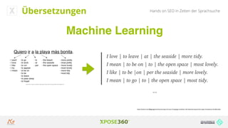 Hands on SEO in Zeiten der SprachsucheÜbersetzungen
Machine Learning
https://medium.com/@ageitgey/machine-learning-is-fun-part-5-language-translation-with-deep-learning-and-the-magic-of-sequences-2ace0acca0aa
…
 