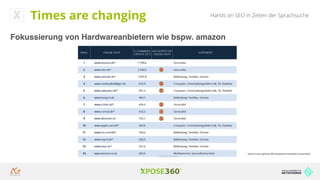 Hands on SEO in Zeiten der SprachsucheTimes are changing
Fokussierung von Hardwareanbietern wie bspw. amazon
https://www.ehi.org/de/top-100-umsatzstaerkste-onlineshops-in-deutschland/
 