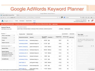Google AdWords Keyword Planner
! 
Note keywords listed in
“Your product or service”
and “Targeting” set to
Atlanta, US.
 