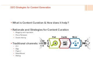 SEO Strategies for Content Generation
! What is Content Curation & How does it help?
! Rationale and Strategies for Content Curation
!  Blogging and inspiration
!  Press Releases
!  Social sharing
! Traditional channels:
!  RSS
!  Digg
!  Paper.li
!  RebelMouse
!  Reblog
 