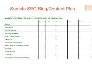 Sample SEO Blog/Content Plan
CALENDAR ‐ TACTICS (LIST SPECIFIC CHANNELS/SITES; BELOW ARE EXAMPLES ONLY):
Hours	
   Week	
  1	
   Week	
  2	
   Week	
  3	
   Week	
  4	
  
Blogging
	
  	
   	
  	
   	
  	
   	
  	
   	
  	
  
Social Sharing
	
  	
   	
  	
   	
  	
   	
  	
   	
  	
  
PR/Press Releases
	
  	
   	
  	
   	
  	
   	
  	
   	
  	
  
Bookmarking/Backlinks
	
  	
   	
  	
   	
  	
   	
  	
   	
  	
  
Content Curation/Research
	
  	
   	
  	
   	
  	
   	
  	
   	
  	
  
Online Video
	
  	
   	
  	
   	
  	
   	
  	
   	
  	
  
Photo sharing/Google Images
	
  	
   	
  	
   	
  	
   	
  	
   	
  	
  
Mobile/Local/Directories (Yelp/YP/Maps)
	
  	
   	
  	
   	
  	
   	
  	
   	
  	
  
Advertising
	
  	
   	
  	
   	
  	
   	
  	
   	
  	
  
Website revisions
	
  	
   	
  	
   	
  	
   	
  	
   	
  	
  
e-newsletter
	
  	
   	
  	
   	
  	
   	
  	
   	
  	
  
Search Engine Tools monitoring/tweaking
	
  	
   	
  	
   	
  	
   	
  	
   	
  	
  
 