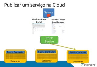 Windows Azure     System Center
                        Portal         AppManager




Fabric Controller        Fabric Controller            Fabric Controller


   Datacenter               Datacenter                   Datacenter
 