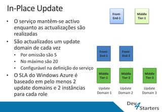 Front-            Middle
           End-1
           End-2             Tier-3
                             Tier-1
                             Tier-2




 Front-             Front-
 End-1              End-2




 Middle             Middle       Middle
 Tier-1             Tier-2       Tier-3


 Update         Update           Update
Domain 1       Domain 2         Domain 3
 