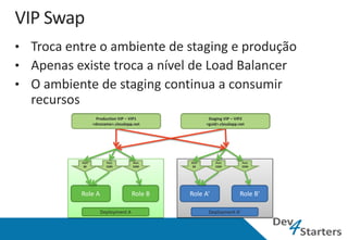 Production VIP – VIP1             Staging VIP – VIP2
       <dnsname>.cloudapp.net             <guid>.cloudapp.net




Port         Port         Port     Port       Port         Port
 80          3389         3390      80        3389         3390




Role A                    Role B   Role A’                Role B’

          Deployment A                     Deployment A’
 