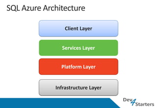 Client Layer




Infrastructure Layer
 