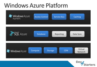 Reporting   Data Sync




                 Virtual
                Network
 
