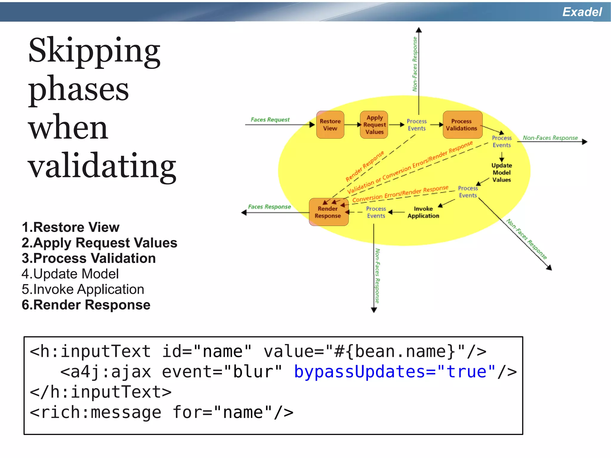Exadel


Skipping
phases
when
validating
1.Restore View
2.Apply Request Values
3.Process Validation
4.Update Model
5.Invoke Application
6.Render Response


 <h:inputText id="name" value="#{bean.name}"/>
    <a4j:ajax event="blur" bypassUpdates="true"/>
 </h:inputText>
 <rich:message for="name"/>
 