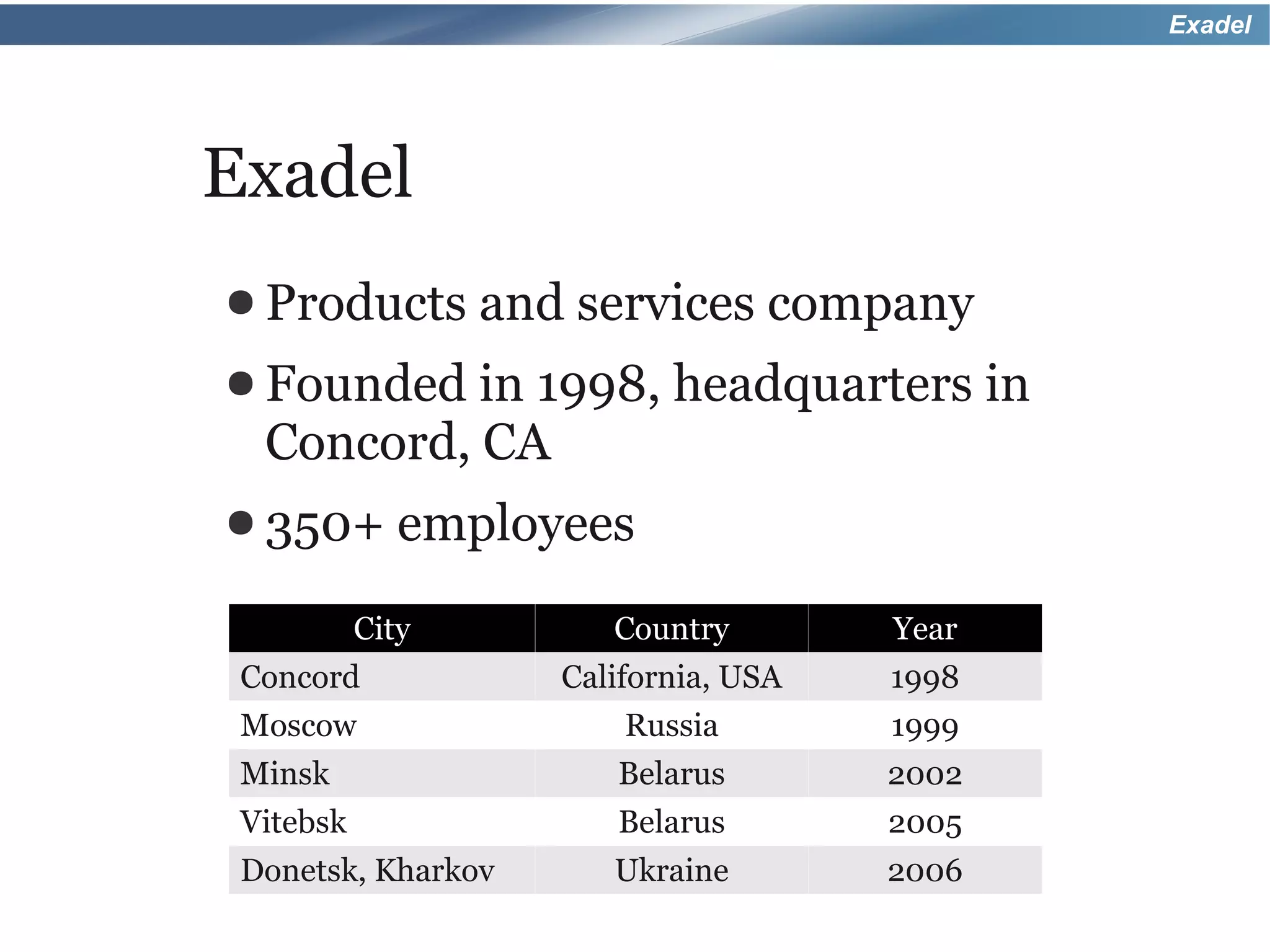Exadel




Exadel
● Products        and services company
● Founded in 1998, headquarters in
  Concord, CA
● 350+        employees
           City         Country        Year
 Concord             California, USA   1998
 Moscow                  Russia        1999
 Minsk                  Belarus        2002
 Vitebsk                Belarus        2005
 Donetsk, Kharkov       Ukraine        2006
 