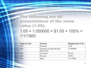 The following are all
presentations of the same
value (1.05):
1.05 = 1.050000 = $1.05 = 105% =
1/1/1900
25
Value in Cell Format Displayed in Cell
1.05 General 1.05
1.05 Number (6 digit decimal
precision)
1.050000
1.05 Currency $1.05
1.05 Percent 105%
1.05 Date 1/1/1900
 