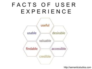 F A C T S  O F  U S E R  E X P E R I E N C E http://semanticstudios.com 