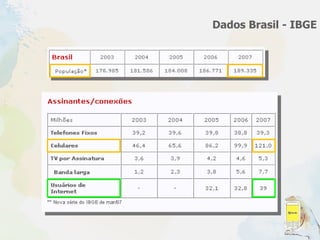 Dados Brasil - IBGE 