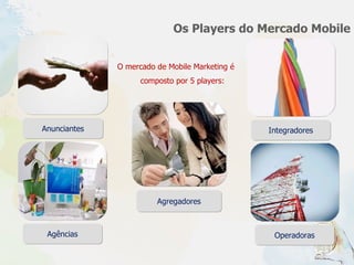 Os Players do Mercado Mobile O mercado de Mobile Marketing é composto por 5 players: Anunciantes Agências Agregadores Integradores Operadoras 