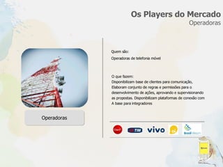 Os Players do Mercado Operadoras O que fazem: Disponibilizam base de clientes para comunicação, Elaboram conjunto de regras e permissões para o desenvolvimento de ações, aprovando e supervisionando as propostas. Disponibilizam plataformas de conexão com A base para integradores Quem são: Operadoras de telefonia móvel Operadoras 